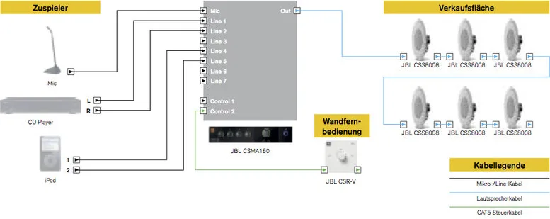 Lösungen 110v Hintergrundbeschallung