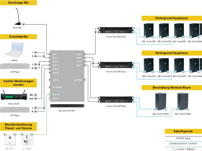 Lösungen Fitnesscenter
