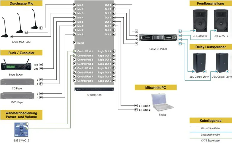 Lösungen Gemeindesaal