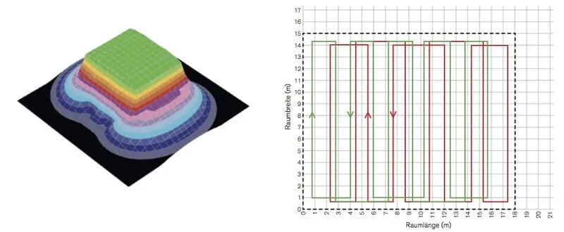 Lösungen Induktive Hoeranlage