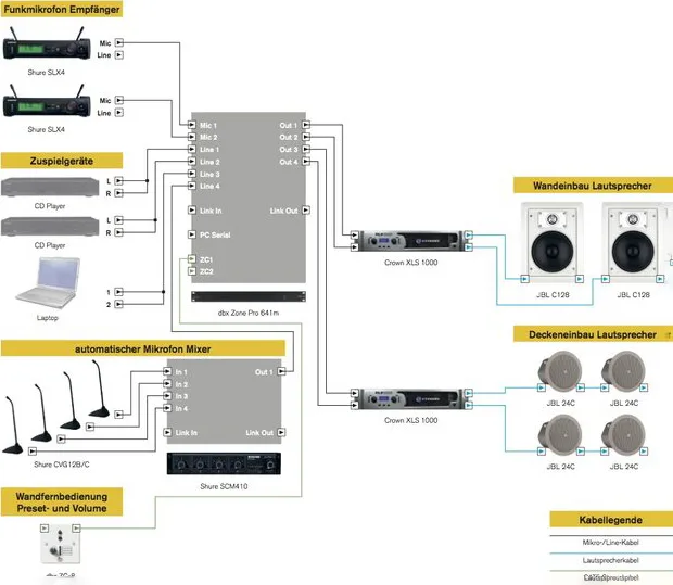Lösungen Konferenzraum