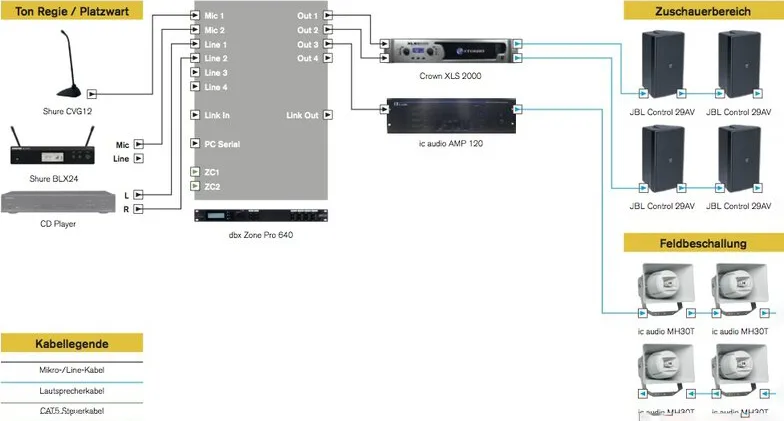 Lösungen Sportplatz